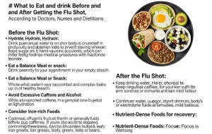 به گفته دکترها، پرستارها و متخصص‌های تغذیه: قبل و بعد از واکسن آنفولانزا چی بخوریم و چی بنوشیم؟
